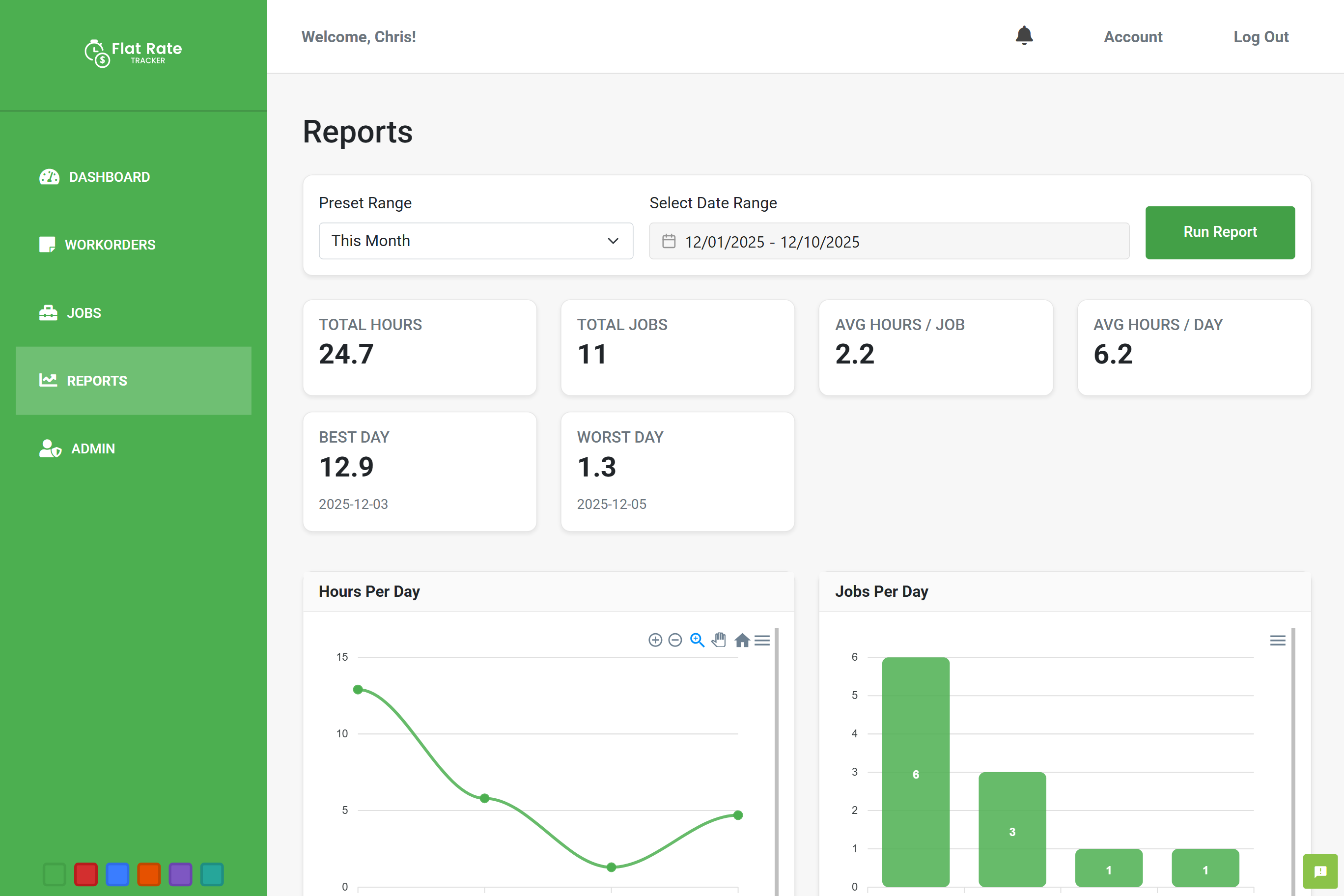 Flat Rate Tracker reports dashboard screenshot